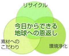 今日からできる地球への恩返し
