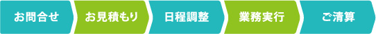 クローバー